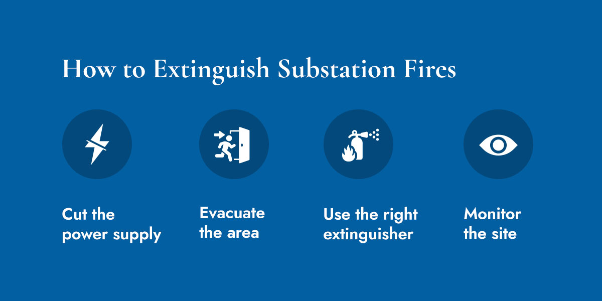 How to Extinguish Substation Fires